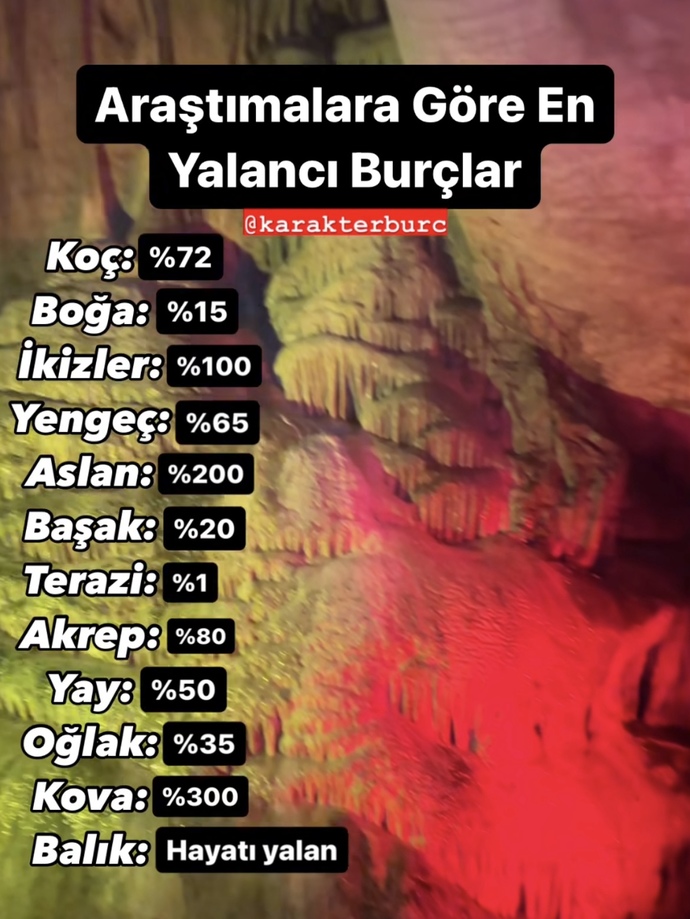 Senin burcun yüzde kaç yalancı?