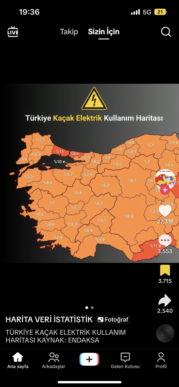 Kaçak elektrik kulaniyor musunuz?