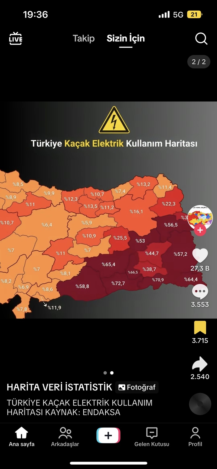 Kaçak elektrik kulaniyor musunuz?