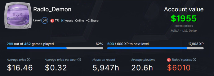 Steam Hesabınız Ne Kadar Ediyor?