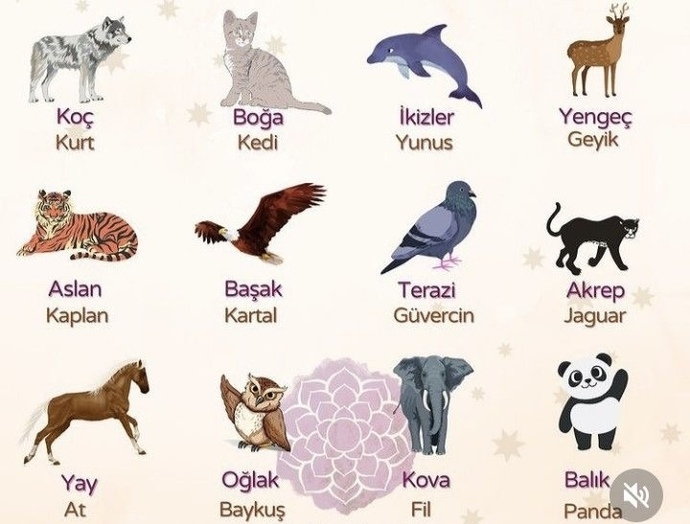 Burcunuzun rehber hayvanını biliyor musunuz?
