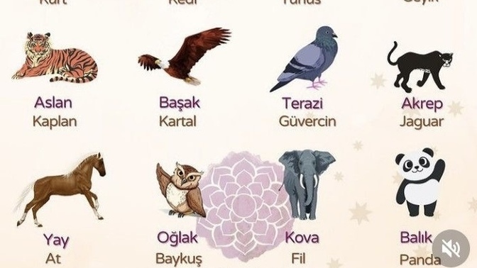 Burcunuzun rehber hayvanını biliyor musunuz?