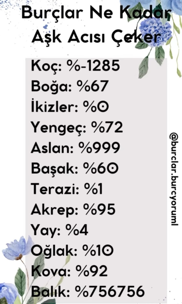 Son olarak geleneksel burç sorumuda sorayım kalmasın, maşallah yine yok ki yok eksilere çıkmışım🤭sizin kaç?
