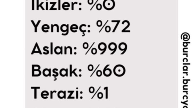 Son olarak geleneksel burç sorumuda sorayım kalmasın, maşallah yine yok ki yok eksilere çıkmışım🤭sizin kaç?
