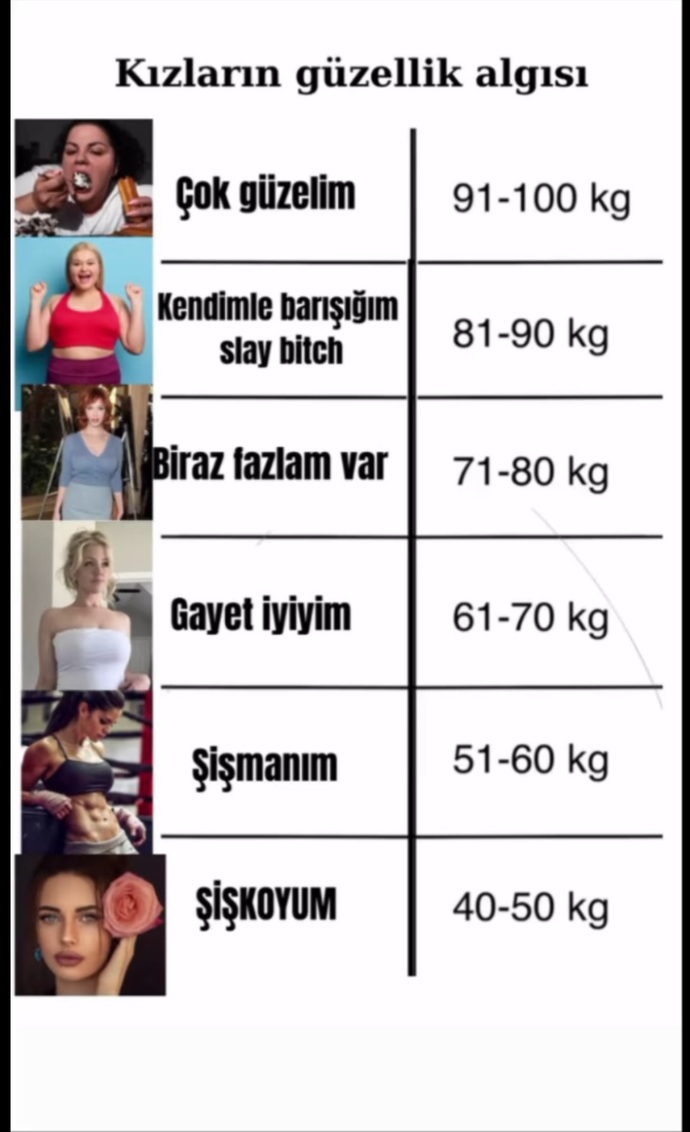 Kızların güzellik algısı size en çok hangisidir?