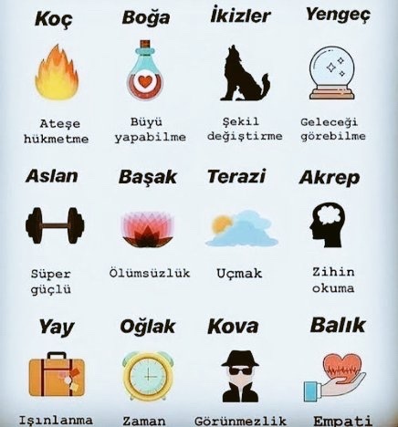 Senin gizli gücün ne?