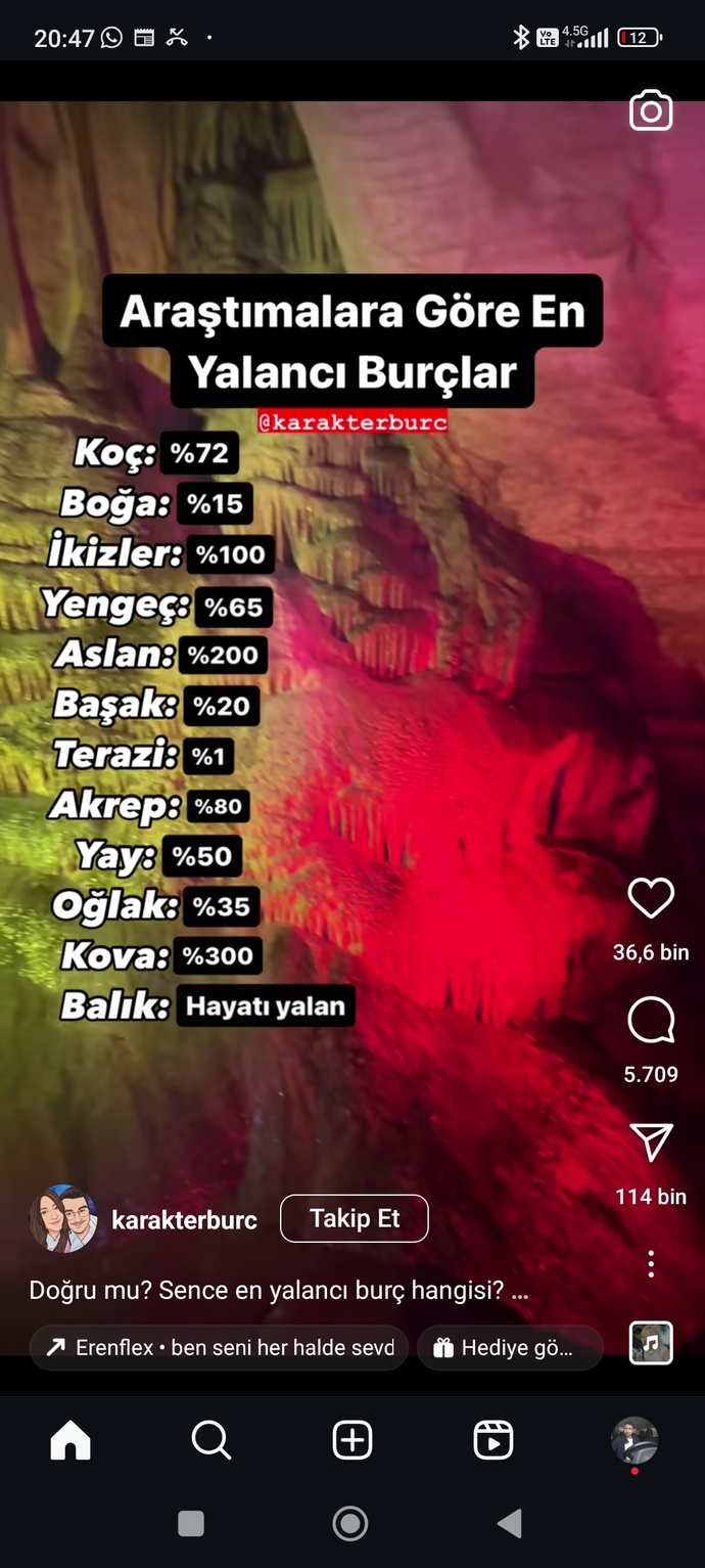 Evet kimler hangi burç. Görelim?