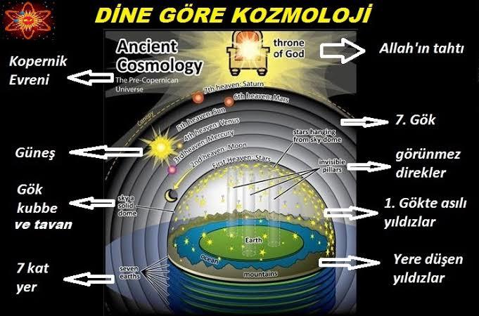Dinlerle bilim çelişiyor mu?