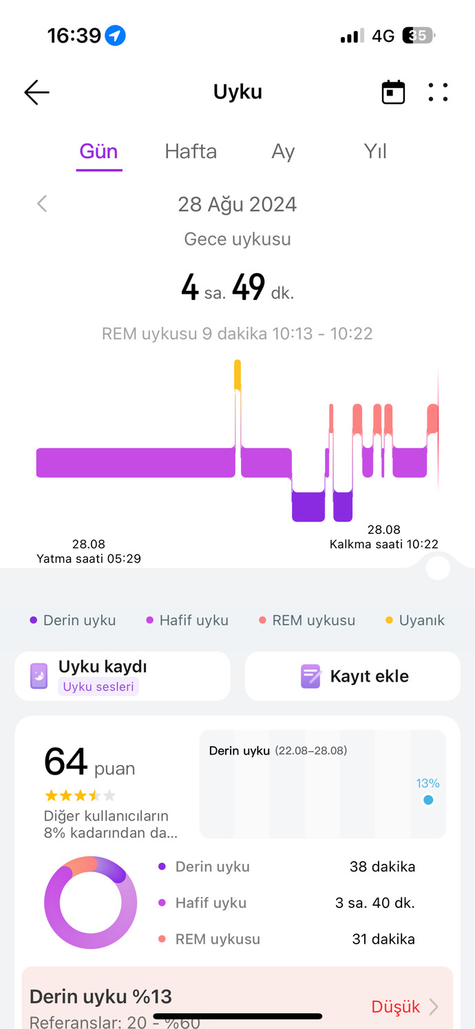 Günde ortalama kaç saat uyursunuz?