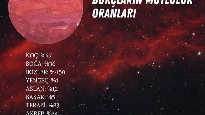 Burçların mutluluk oranı kaçmış?
