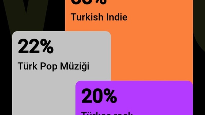 En çok hangi tür müzikler dinlersiniz?