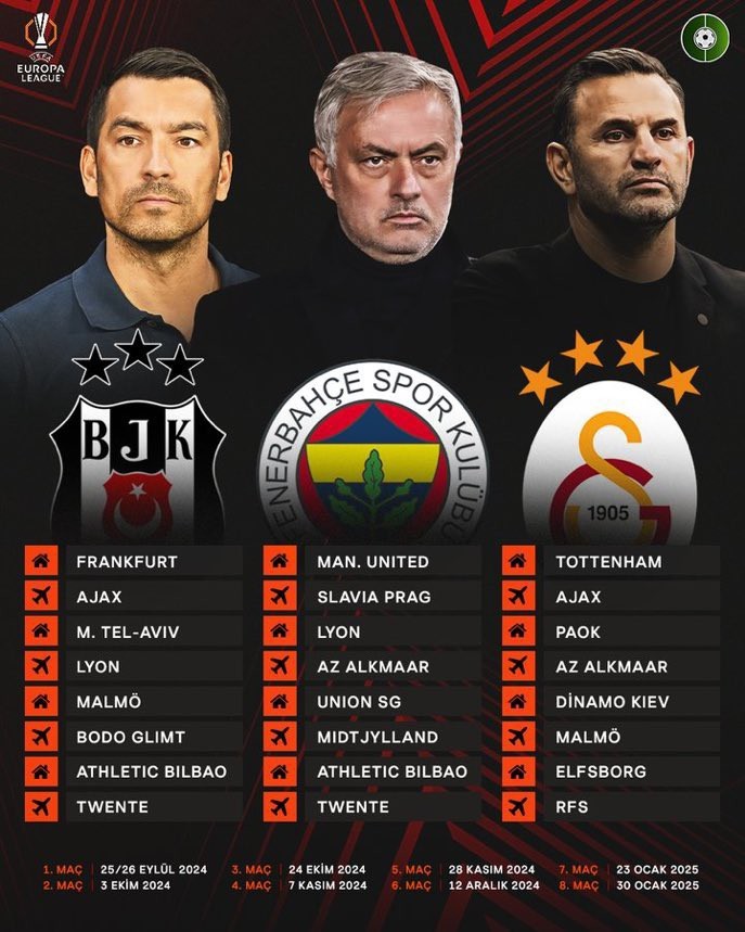 Temsilcilerimizin UEFA Avrupa Ligi kuralarını nasıl buldunuz?