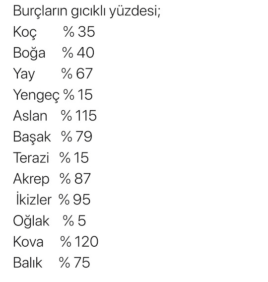 Gıcık biri misiniz?
