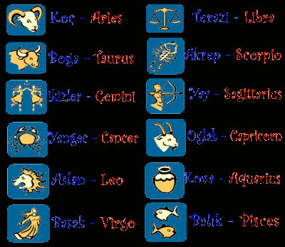 Burcunuzun İngilizcesi nedir?