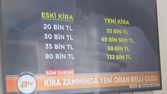 Ne kadar kira ödüyorsunuz?