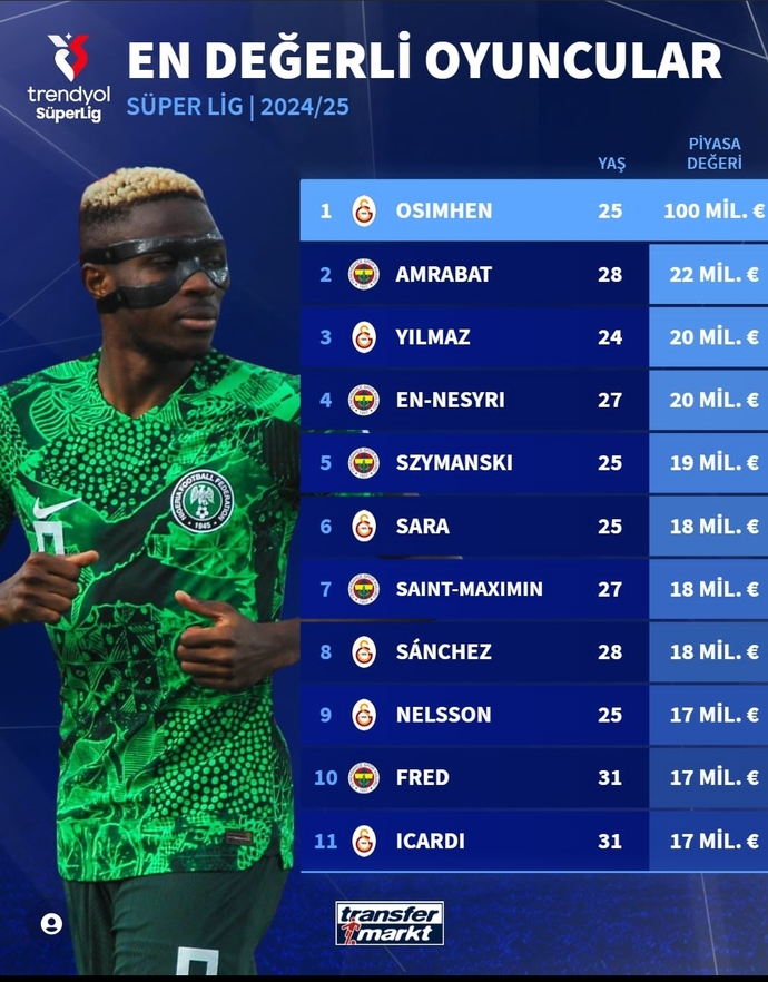 Aklım almıyor biz bu VİCTOR OSİMHENİ kariyerinin zirvesinde nasıl Galatasaraya getirdik?