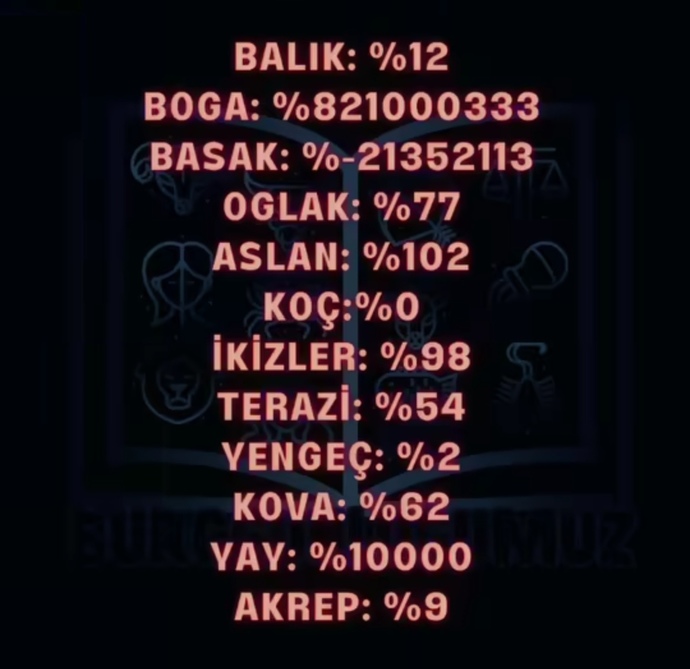 Burcunuza göre libidonuz ne durumda?