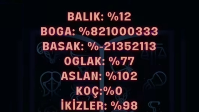 Burcunuza göre libidonuz ne durumda?