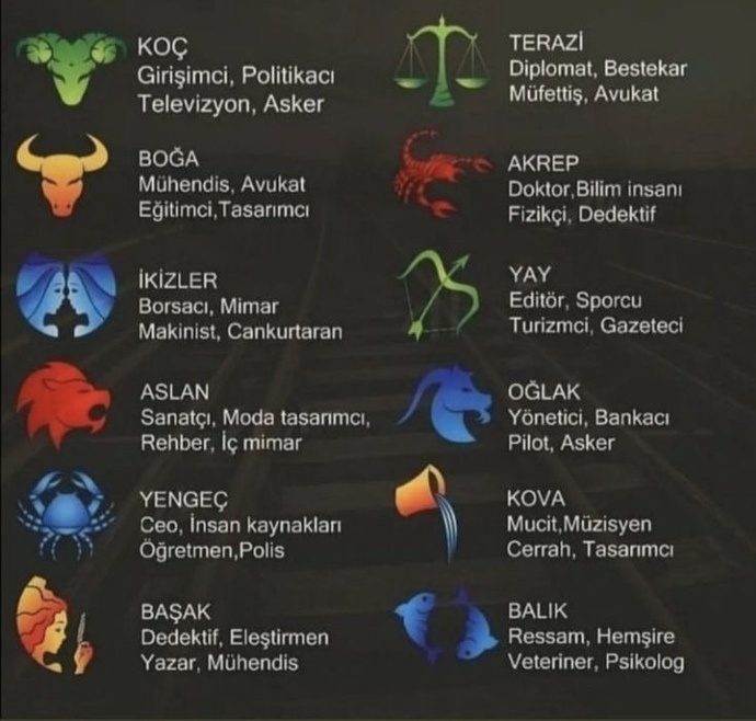 Mesleğiniz burcunuza uyuyor mu?