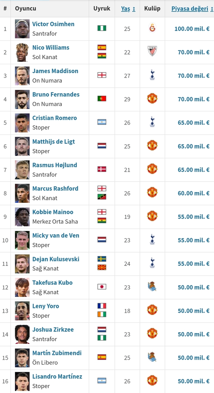 Sizce temsilcilerimizden birisi uefa europe leagueyi gercekten kazanabilir mi ya da 3 takımdan en iyi hangi takım ilerler?