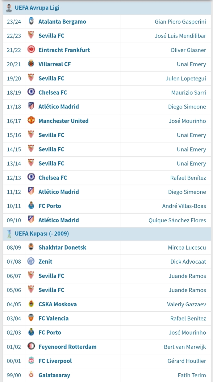 Sizce temsilcilerimizden birisi uefa europe leagueyi gercekten kazanabilir mi ya da 3 takımdan en iyi hangi takım ilerler?