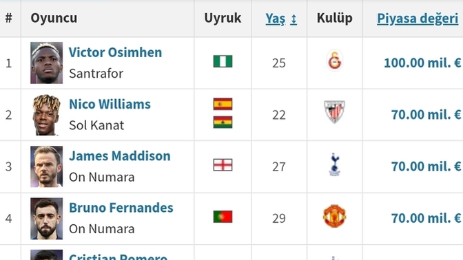 Sizce temsilcilerimizden birisi uefa europe league'yi gercekten kazanabilir mi ya da 3 takımdan en iyi hangi takım ilerler?