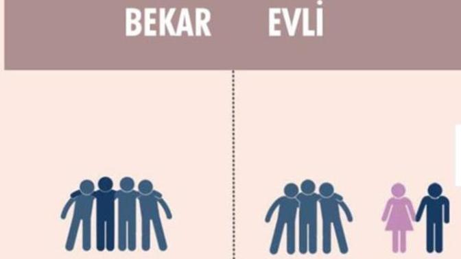 Evli erkek arkadaşlarıyla dışarı çıkabilir mi sizce?