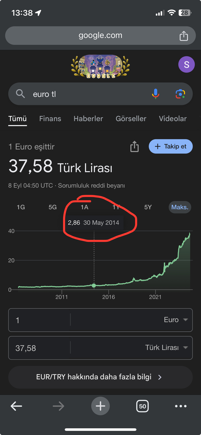 Türkiye’nin en iyi cumhurbaşkanı Erdoğan mıdır?