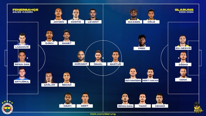 Fenerbahçe ve Juventus, Filip Kostićin transferi için anlaşmaya vardı. Sizce Fenerbahçede hangi mevkide kullanılmalı?
