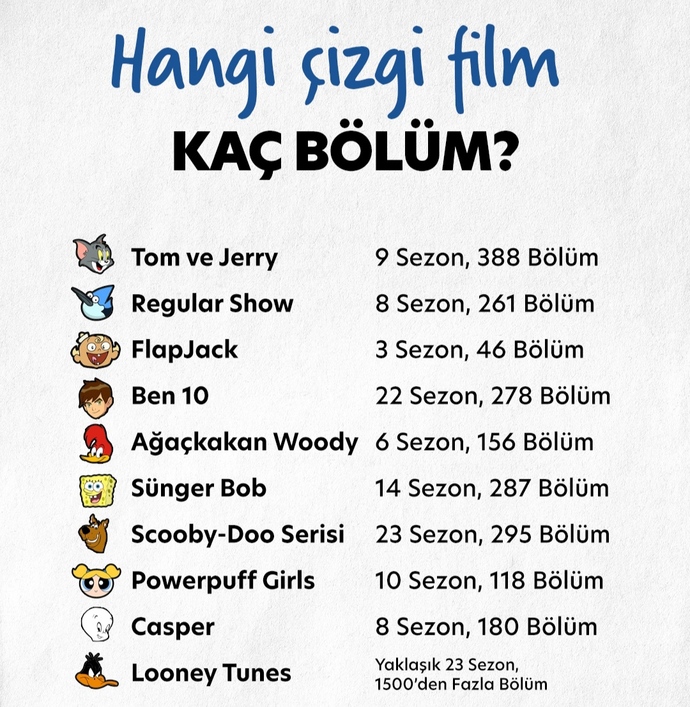 Görseldeki çizgi filmlerden hangilerini tamamen izleme fırsatınız oldu?