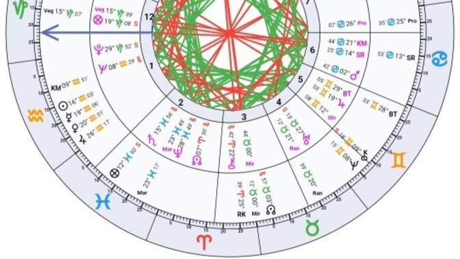 Doğum ve transit harita yorumu yapabilen var mı?