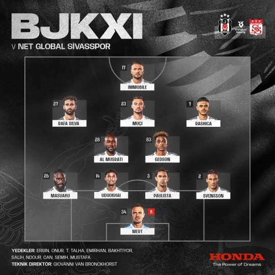 Beşiktaş'ın ilk 11 ini sayar mısınız?