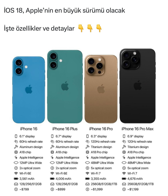 İPhone 12 prodan 16 pro’ya geçmeye değer mi?