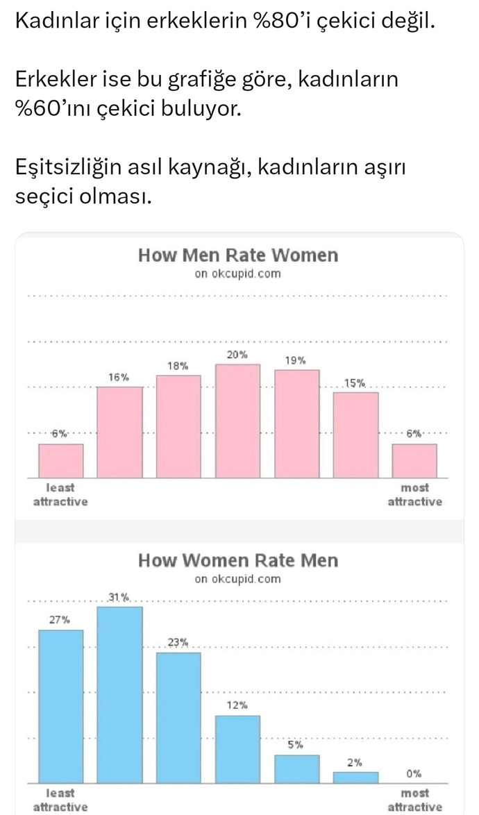 Kısa erkekler asla sevilmeyecek mi?