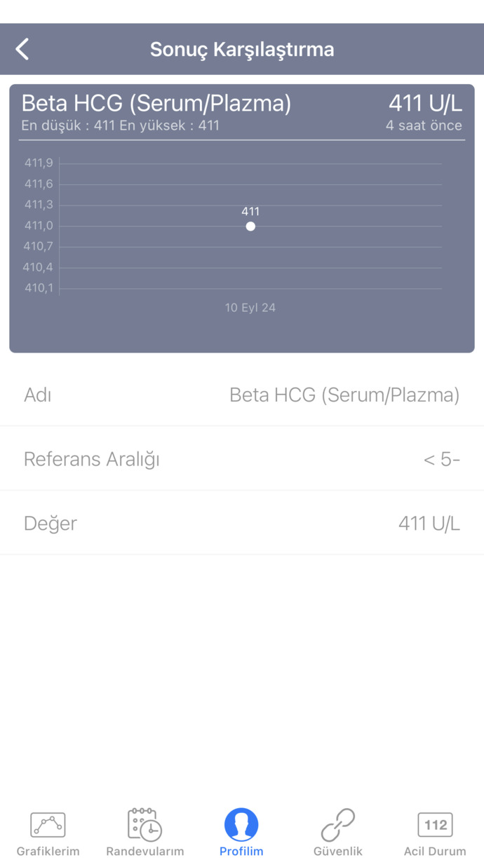 Hamile miyim nasıl anlaşılır?