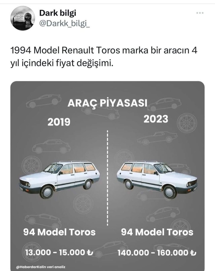 Arabalar neden bu kadar pahalı?