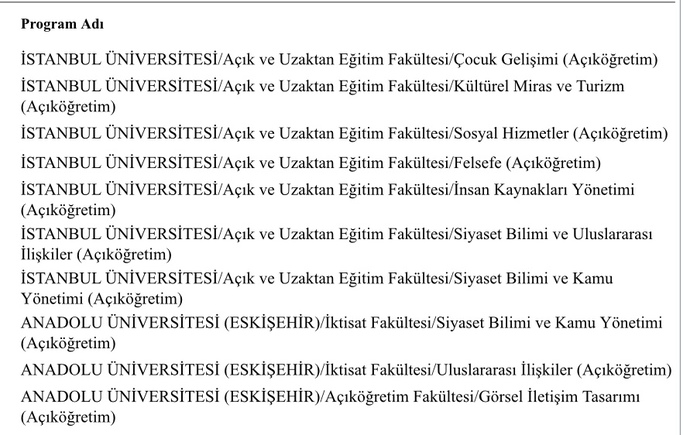 Kaçıncı Tercih Gelebilir?