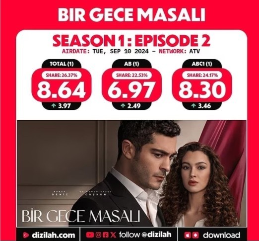 Baharın işi zor : Bir Gece Masalı  reytinglerde ikiye katladı! Siz izlediniz mi?