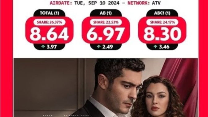 Bahar'ın işi zor : "Bir Gece Masalı " reytinglerde ikiye katladı! Siz izlediniz mi?