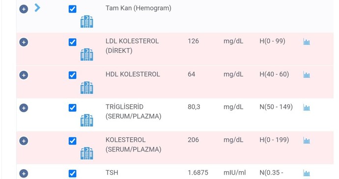 Glikoz 95 insülin 35 çıktı doktor yüksek olduğunu söyledi çok mu yüksek sizce?