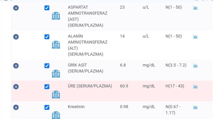Glikoz 95 insülin 35 çıktı doktor yüksek olduğunu söyledi çok mu yüksek sizce?