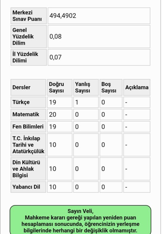 Sevdiğiniz için şuana kadar neler yaptınız?