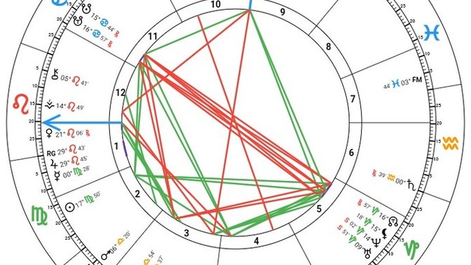 KOÇ DOLUNAYI ETKİLERİ?