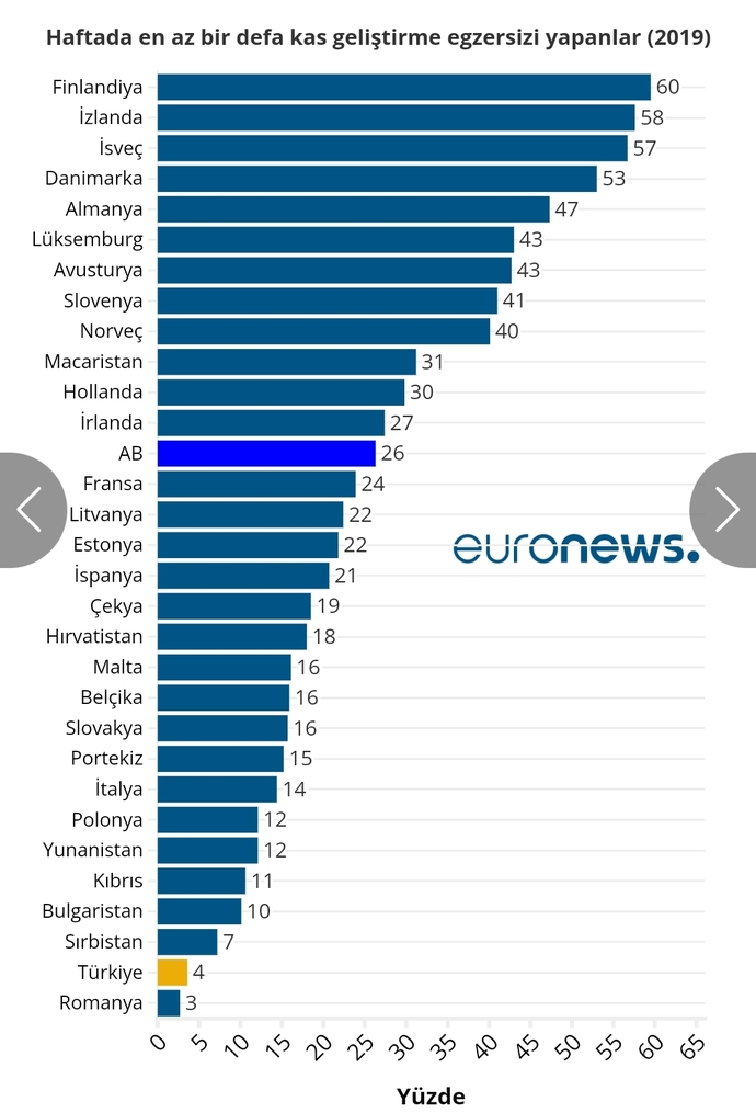 Bu oran bu kadar düşük mü gerçekten?