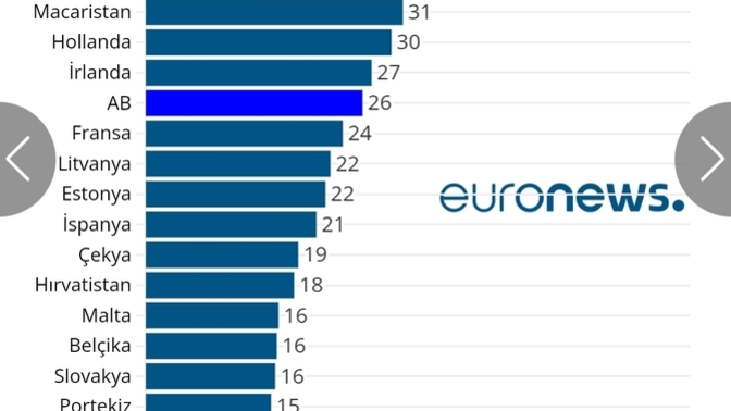 Bu oran bu kadar düşük mü gerçekten?