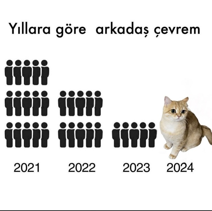 Görselini en iyi ifade eden kısa notunu buraya