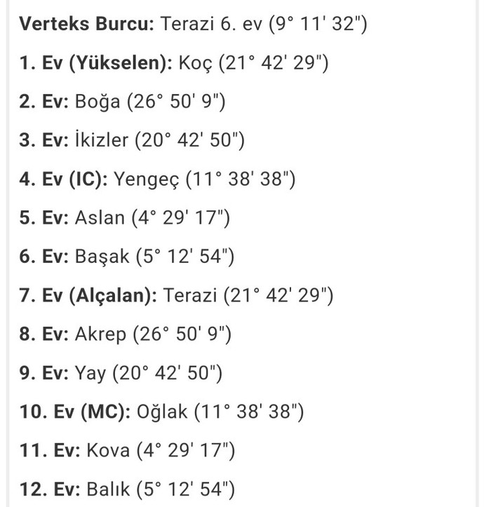 Dogum haritasindan anlayan bakabilirmi cok tuhaf bu?