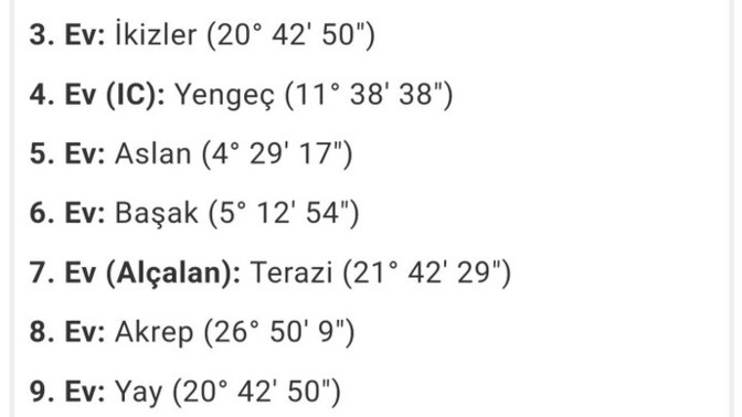 Dogum haritasindan anlayan bakabilirmi cok tuhaf bu?