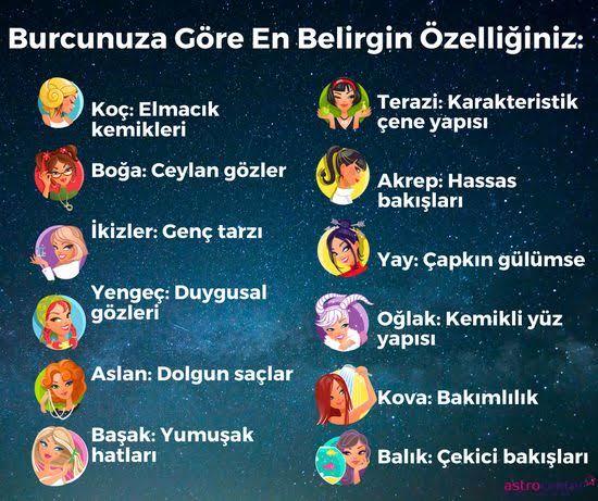 Burcunuza göre en belirgin özelliğiniz nedir?