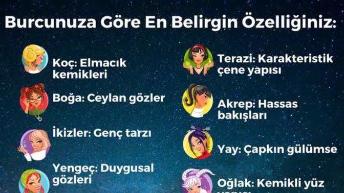 Burcunuza göre en belirgin özelliğiniz nedir?